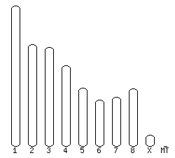 Opossum karyotype selector